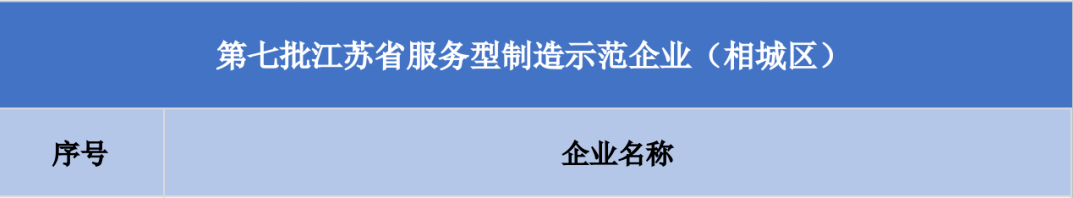 蘇州冠科工業(yè)設(shè)備有限公司獲評(píng)江蘇省服務(wù)型制造示范企業(yè)